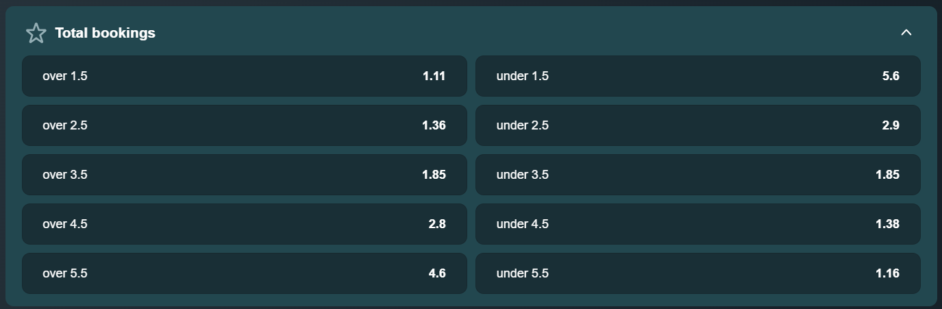 betting on cards