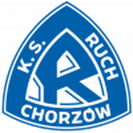 ruch chorzow
