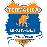 termalica