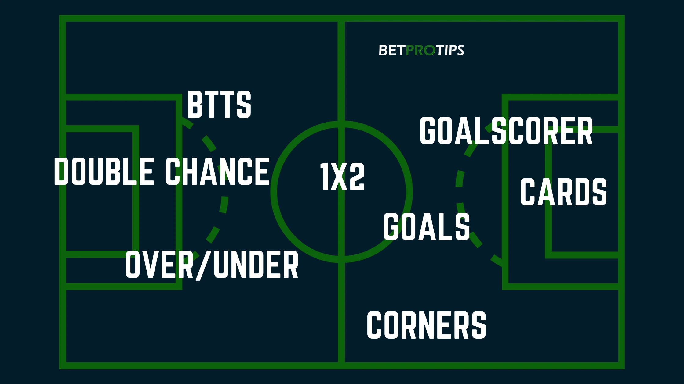 Easy Football Betting Strategy to Win on BTTS