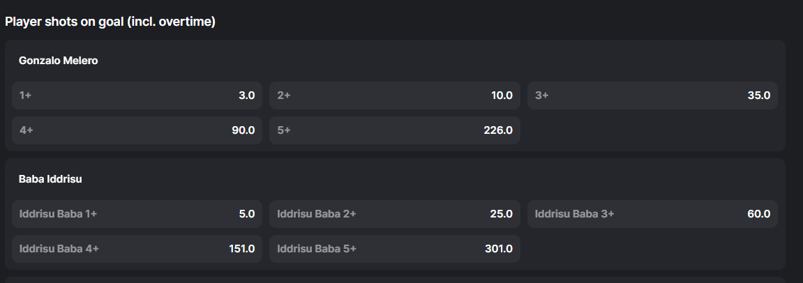 total shots on goal