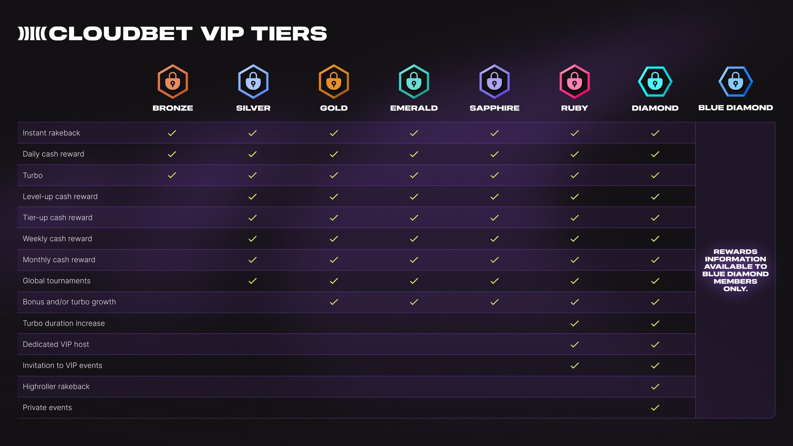cloudbet rewards cloudbet rewards