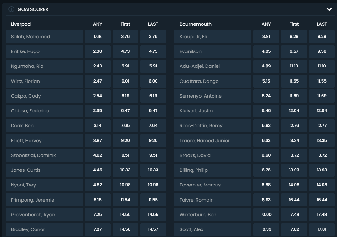 anytime goalscorer betting