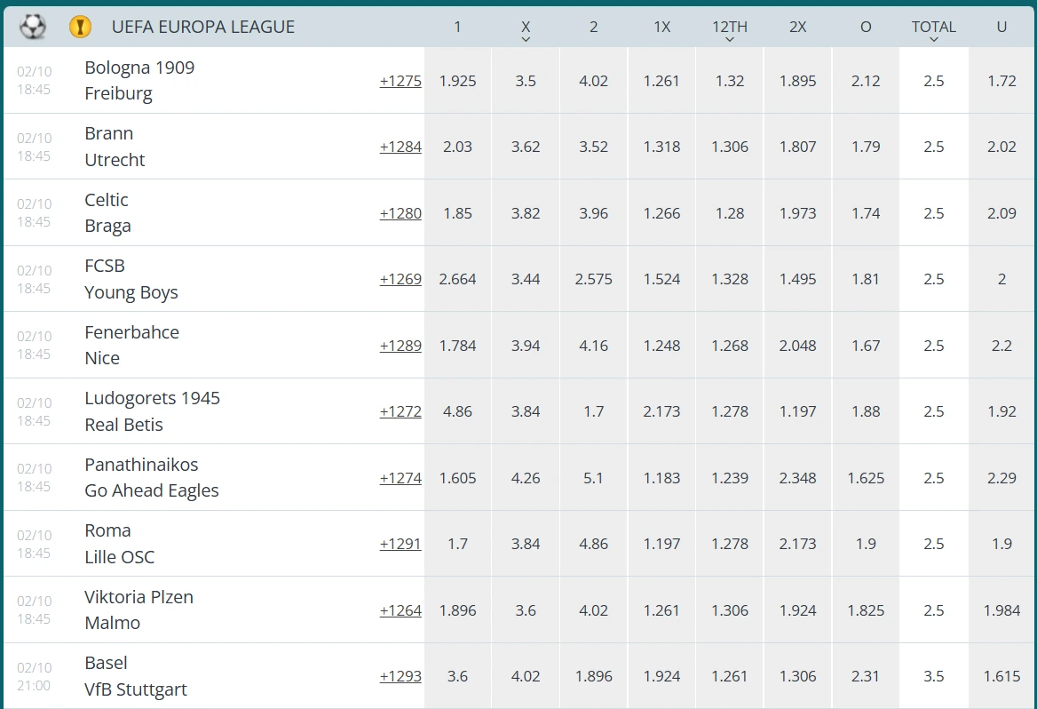 betting markets 22bet