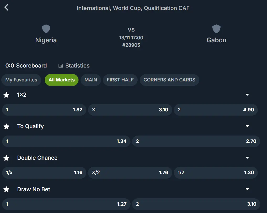 betika Ghana odds