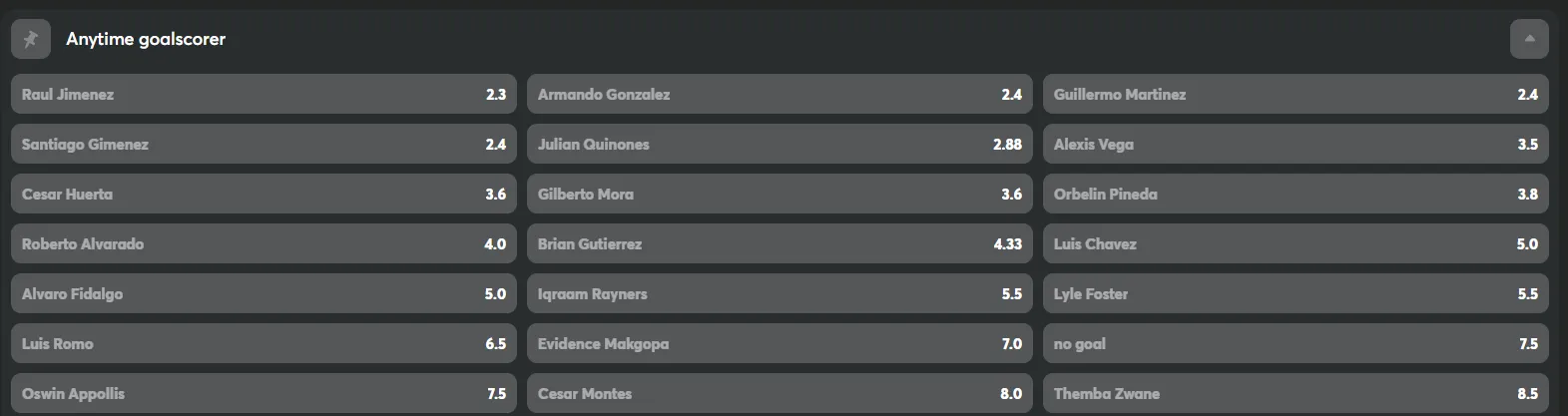 anytime goalscorer world cup
