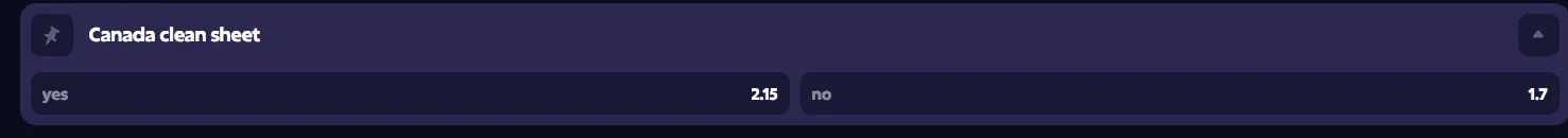 cleansheet bets