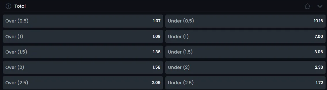 total over 2.5 goals